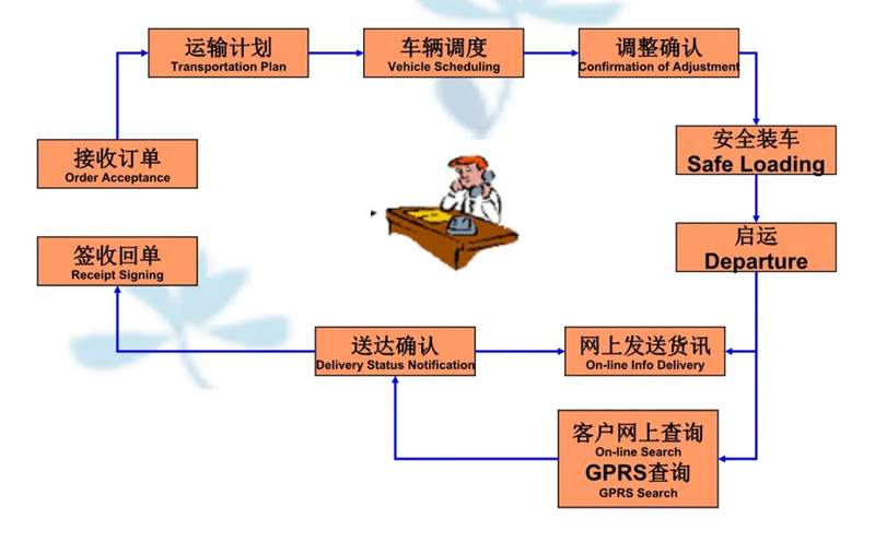 湖州危险品运输哪家好,湖州到沧州危险品物流公司专线