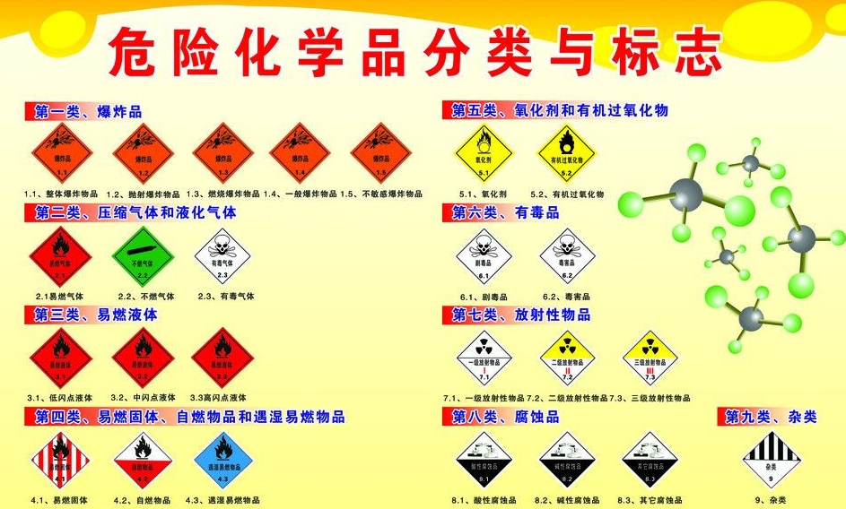 上海到沧州危险品运输